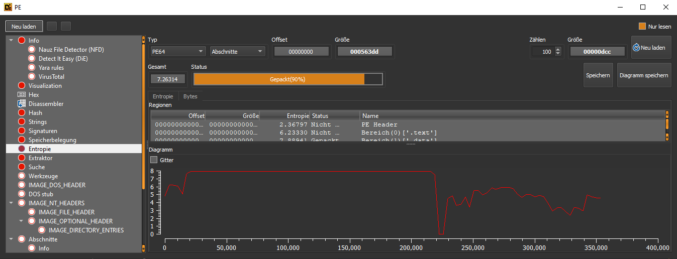 Entropy of a shellcode loader containing an encrypted payload